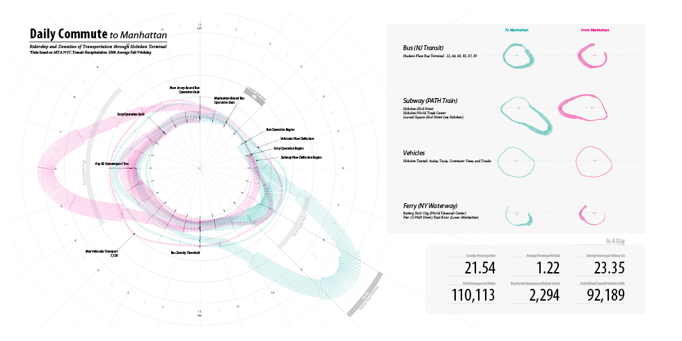 GSAPP karla rothstein intimate routine urban commute architecture masterplan housing