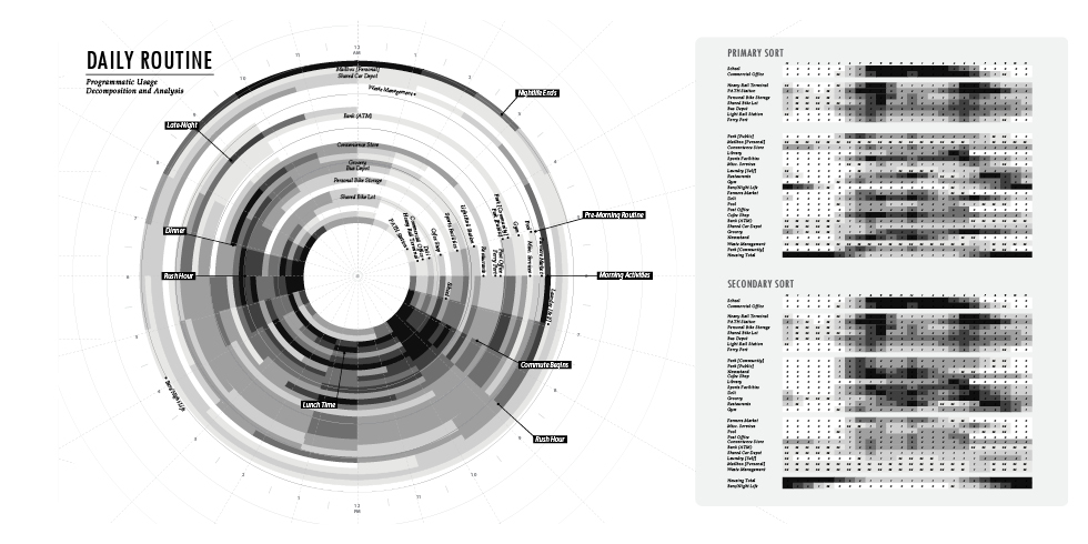 GSAPP karla rothstein intimate routine urban commute architecture masterplan housing