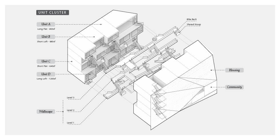 GSAPP karla rothstein intimate routine urban commute architecture masterplan housing