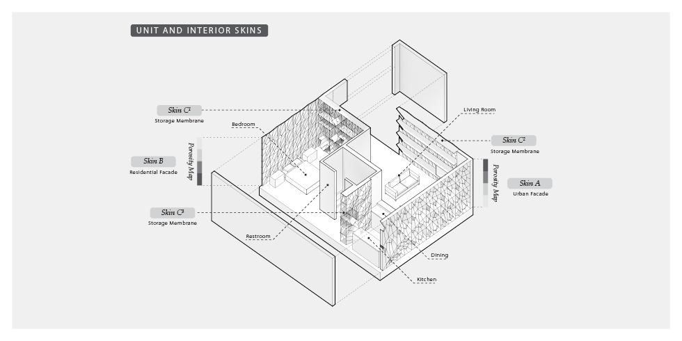 GSAPP karla rothstein intimate routine urban commute architecture masterplan housing