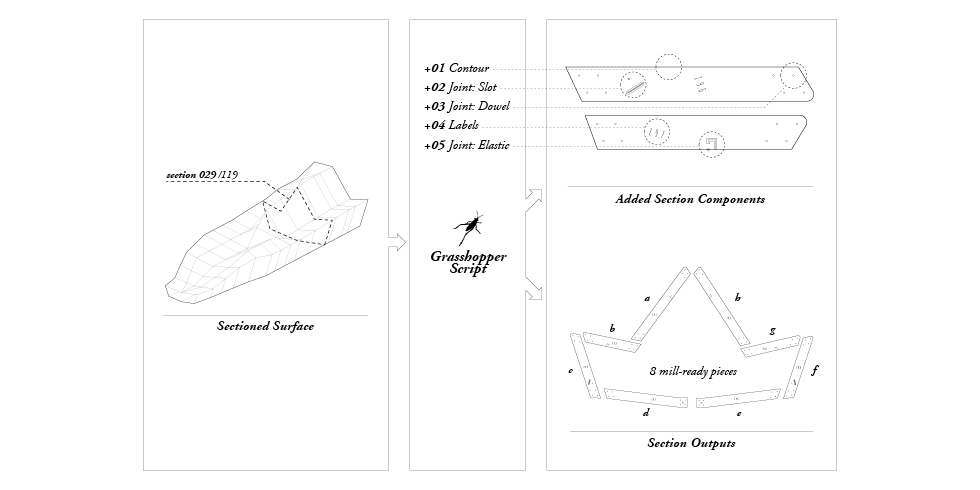 polymorphic bench kinetic installation gizmodo furniture chair sections architecture movable environmental green