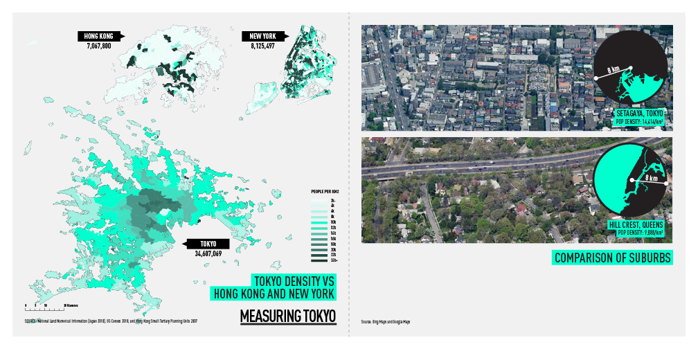 japan, japan population density Tokyo city AMO research GSAPP Shigematsu