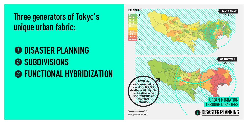 japan, japan population density Tokyo city AMO research GSAPP Shigematsu