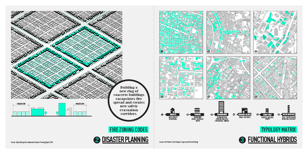 japan, japan population density Tokyo city AMO research GSAPP Shigematsu