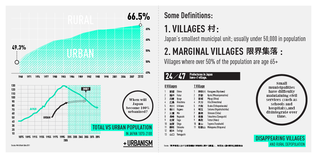 japan, japan population density Tokyo city AMO research GSAPP Shigematsu